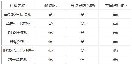 1633767902608723.jpg 納米絕熱異形件