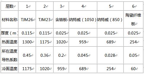 1633767985678344.jpg 納米絕熱異形件