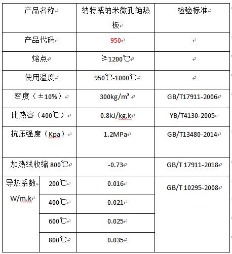 1633766942634123.jpg 納米微孔絕熱板