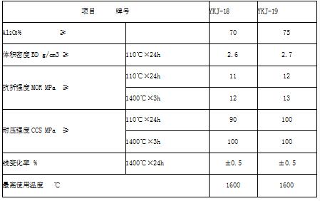 窯口專用澆注料