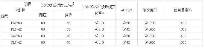 冶金、化工、建材行業(yè)用澆注料