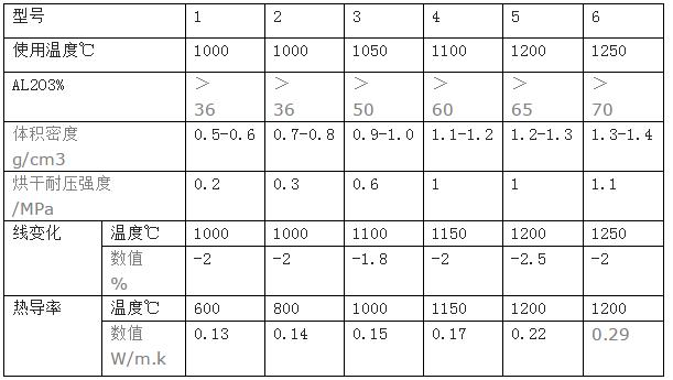 耐火纖維澆注料