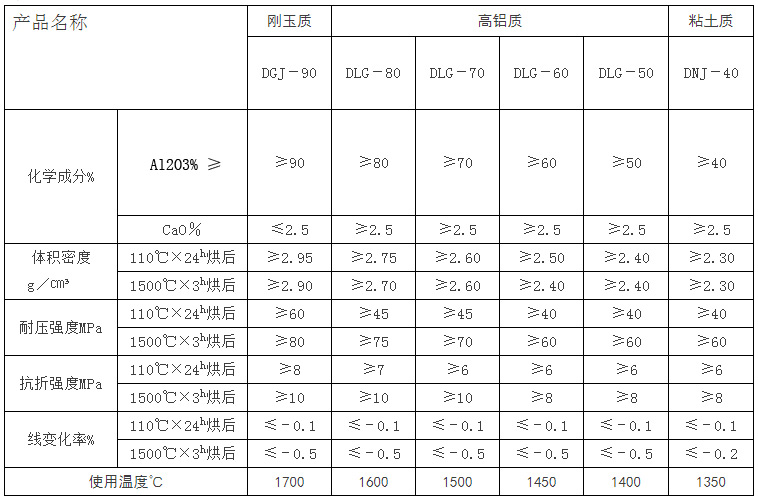 高性能低水泥澆注料